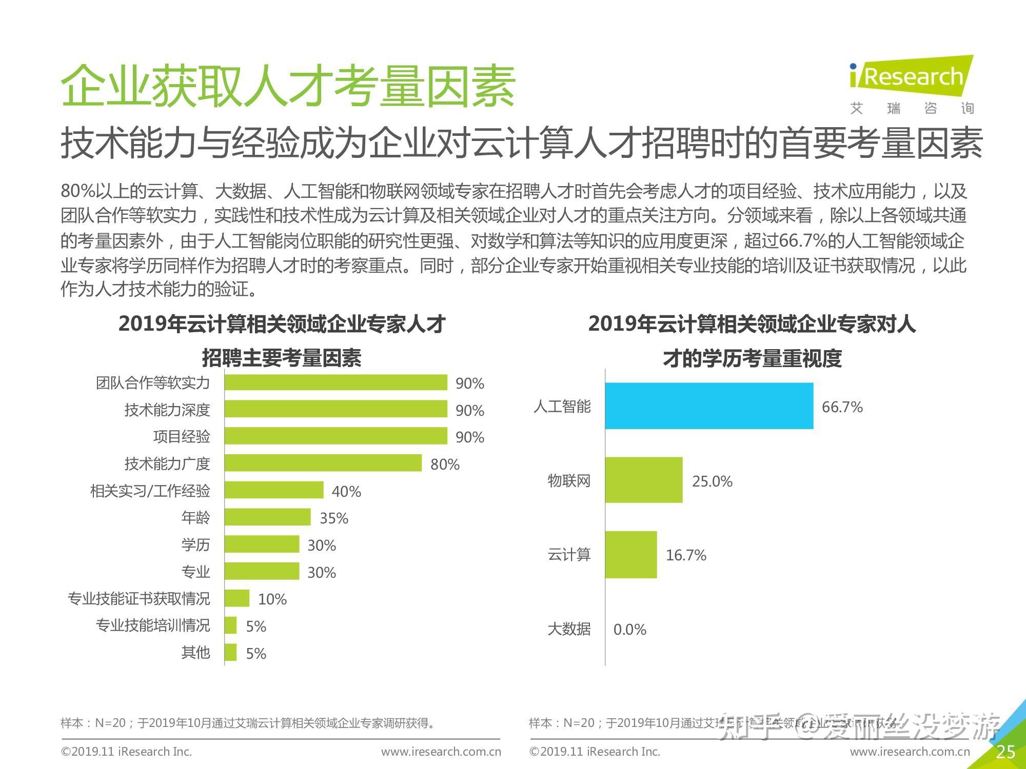 2023年云服务器价格大盘点：哪家云服务提供商最实惠？ (2023年云南高考录取分数线一览表)