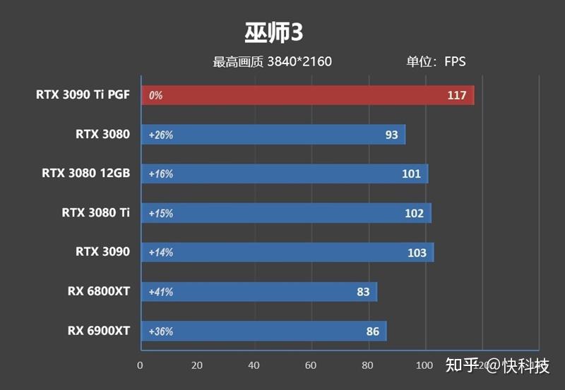 核弹来了!NVIDIA RTX 3090 Ti首发评测:比RX 6900 XT快16%-核弹来了怎么躲避