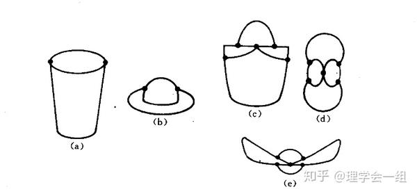 一笔画问题和七桥问题 知乎