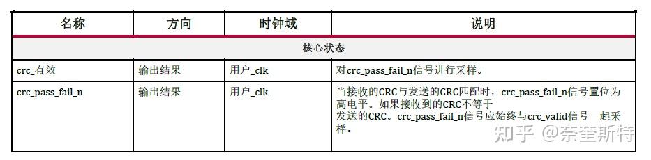 一文掌握Aurora的使用 - 知乎