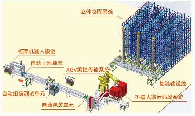 立库 | 智能、智慧，让你的仓库运营和管理更高效！ - 知乎