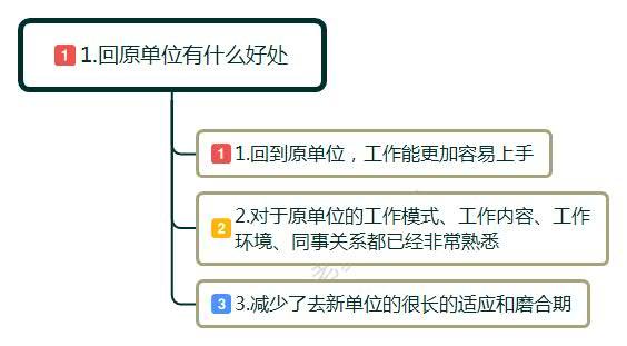 辞职几个月了 现在又回到原来的公司上班 这样做丢脸吗 知乎