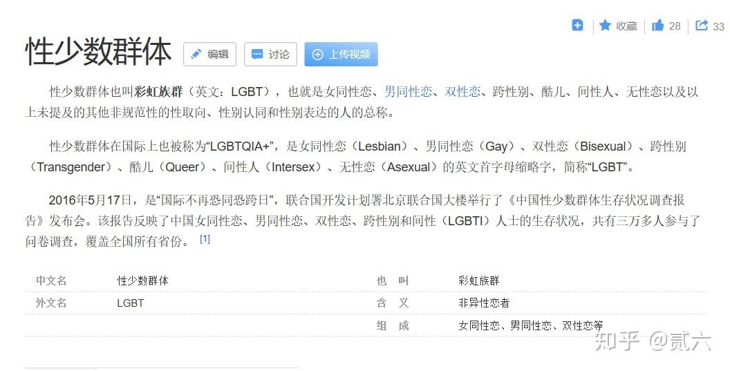 lgbtq到底是什么?在我心中它是什么?