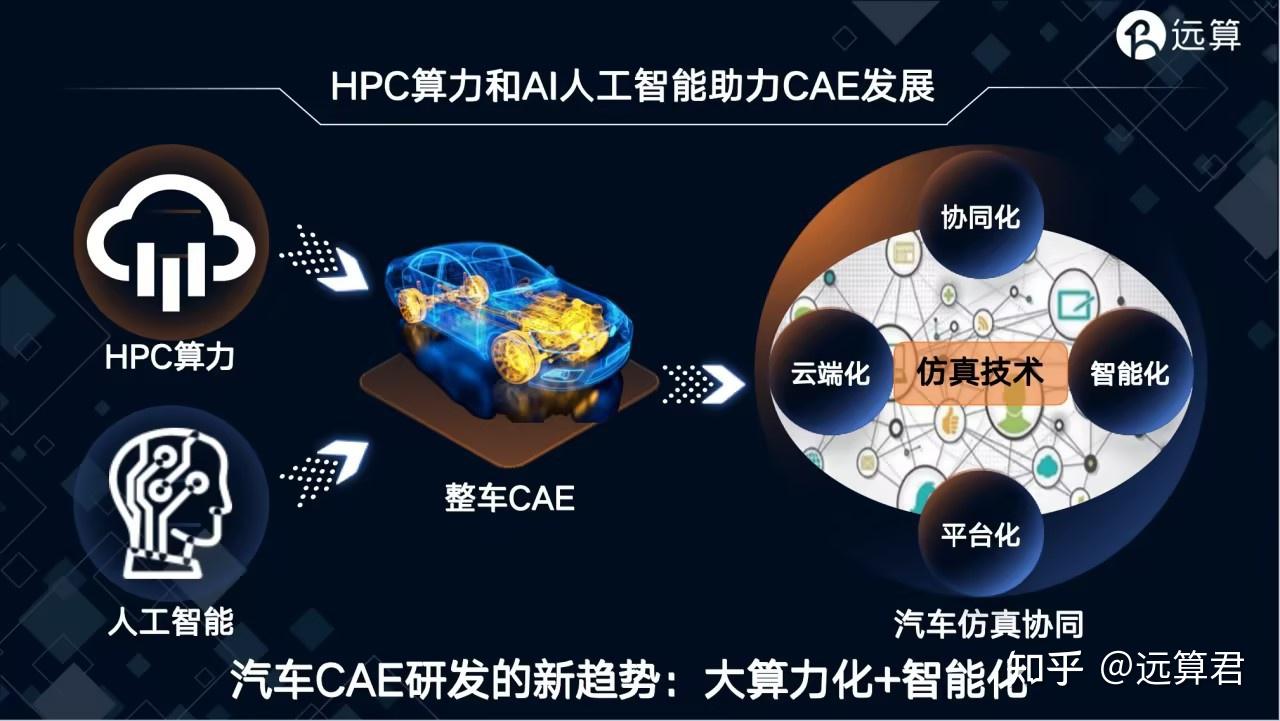 远算科技-人才培养机制- 知乎