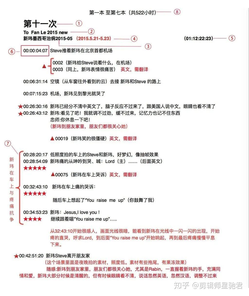 干货|剪辑师该如何高效的挑选素材? - 知乎