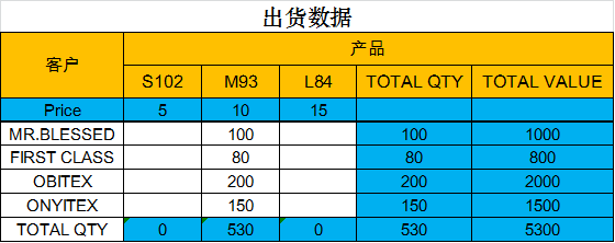 進銷存表格下載密碼:2012