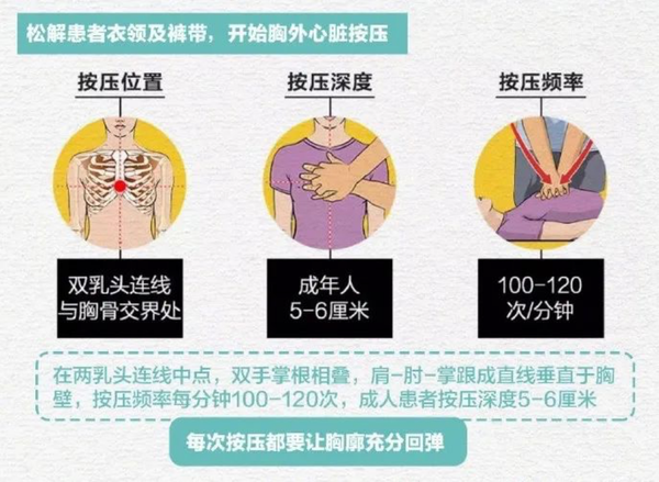 与死神抢人的救命术,每个人都要知道! - 知乎