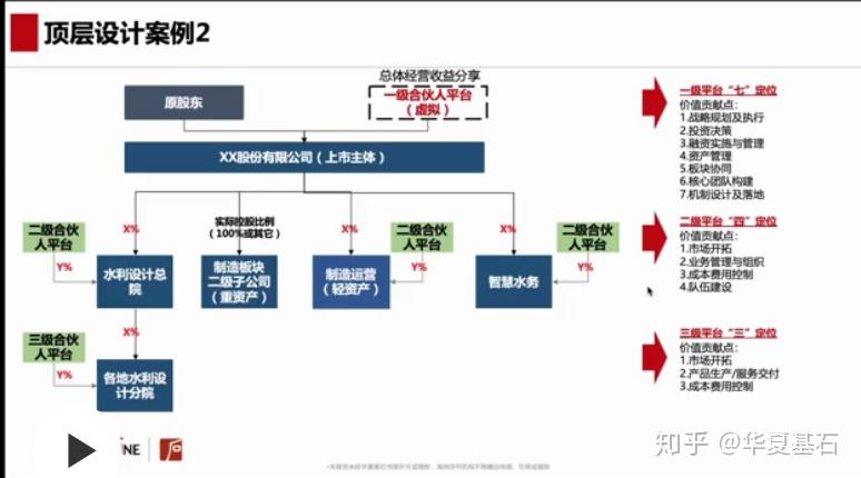 三招:上市公司如何用好事业合伙人机制 - 知乎