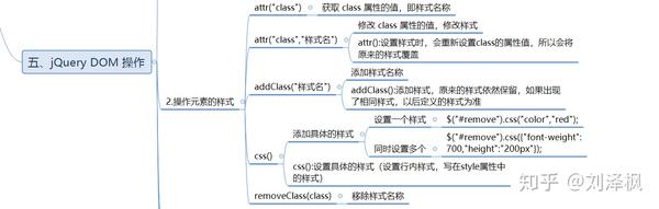 Jquery介绍 知乎