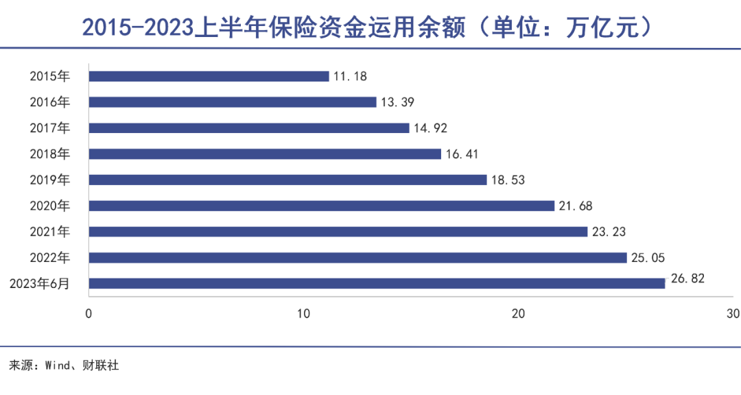 中国最长线资金开始抄底地产|巨潮 - 知乎