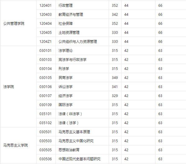 山东经济学院历年分数线_山东经济管理学院分数_山东经济学院分数线