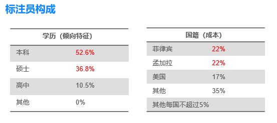 GPT-4大模型硬核解读!看完成半个专家插图29 GPT-4大模型硬核解读!看完成半个专家插图29