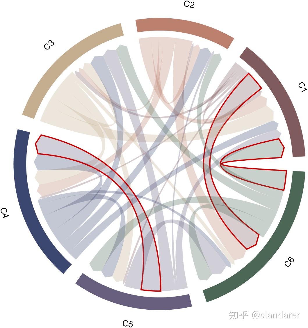 MATLAB | 全网唯一！MATLAB双向弦图(有向弦图)绘制 - 知乎