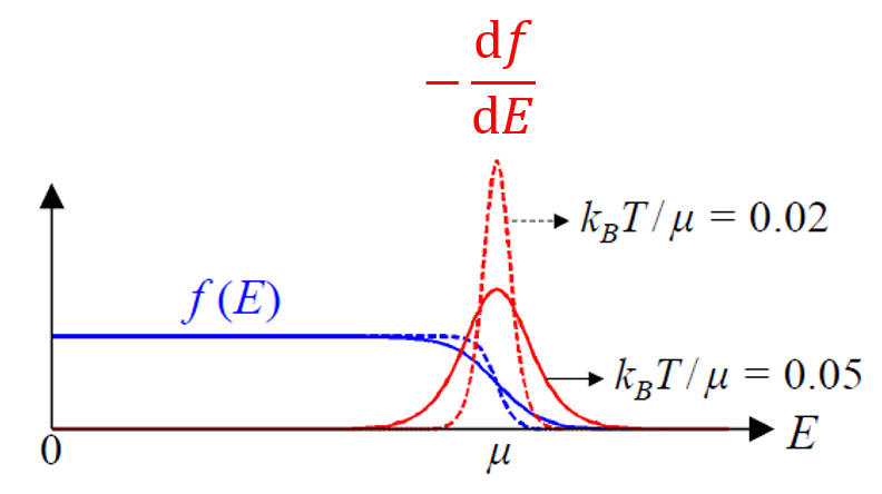 有限温度下的自由电子气近似求积分化学势