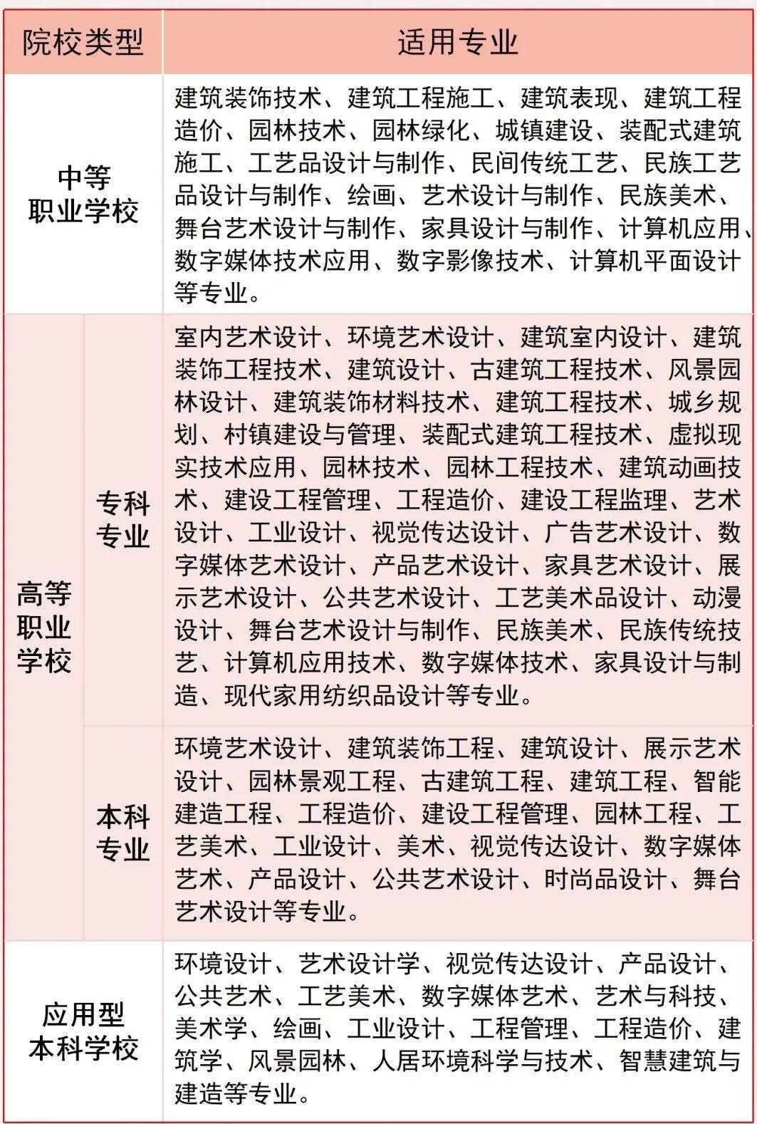 2024年度1+X室内设计职业技能等级证书院校试点申报工作热点答疑 - 知乎