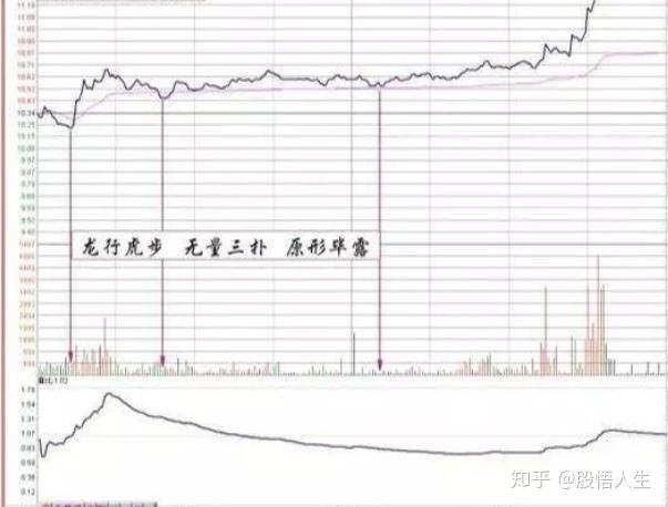 个股出现龙行虎步主力有意控制操盘会有一波不错的上涨