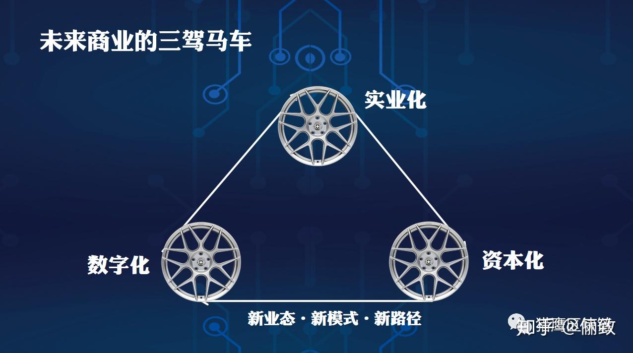 後疫情時代,在產業加速重塑,數字化金融格局加速轉型的浪潮中,數字