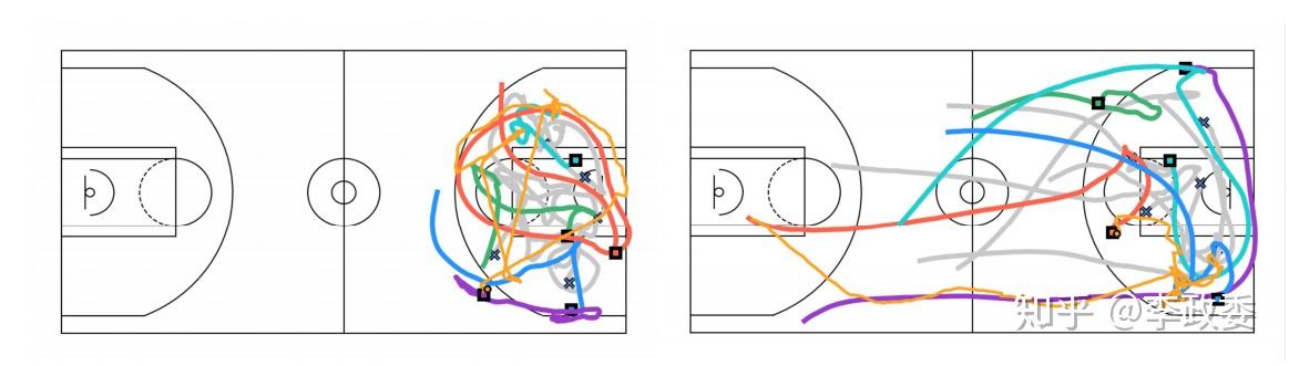 轨迹预测01:vae预测篮球选手走位