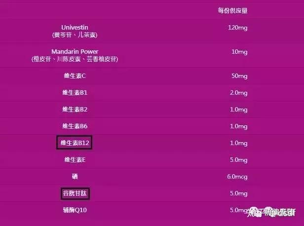在其网站上也介绍"mdx极致抗氧化至尊"只是一款营养补充品,主要成分是
