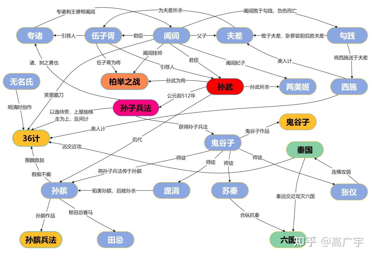 专诸人物形象分析图片