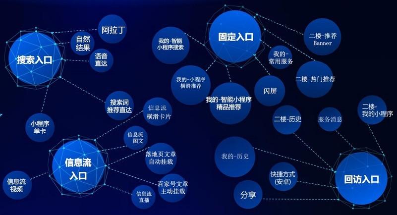 百度图片收录提交_收录提交百度图片怎么删除_百度图片收录规则