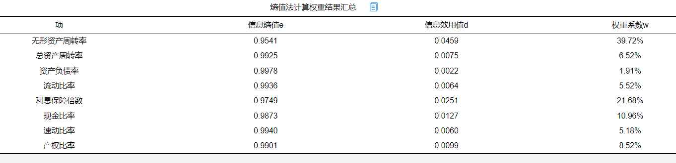 熵權（值）法計算權重原理解釋&綜合得分縱向對比