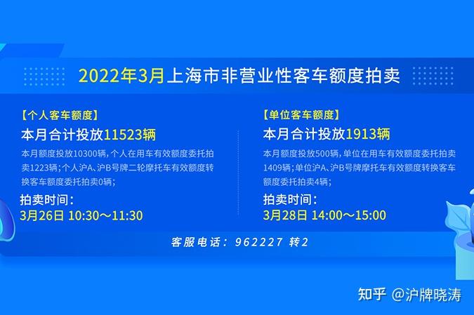 2022年4月23日上海拍牌策略分析