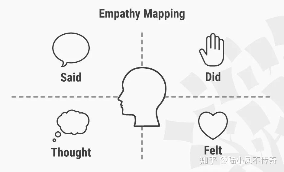创建同理心地图使你的研究更有意义