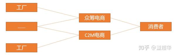 电商策划专员招聘_电商品牌策划招聘_策划招聘电商品牌怎么写