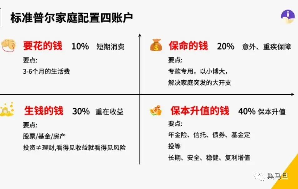 标准普尔家庭资产四象限