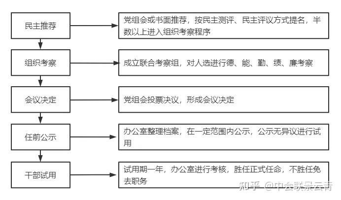一文解读“三重一大”到底是什么？ - 知乎
