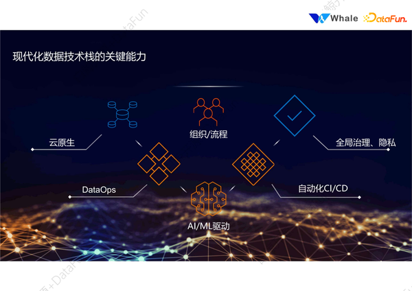 DataOps：数据业务的发展前景 - 知乎