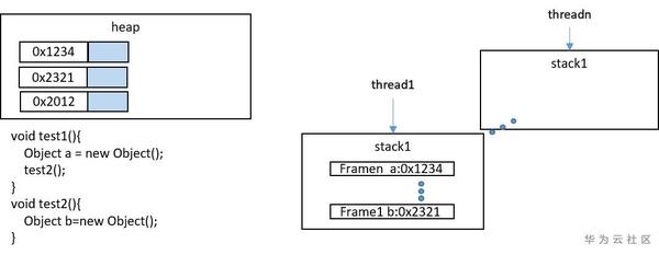 java堆和栈的区别_java中堆和栈什么区别_java堆内存与栈内存的区别