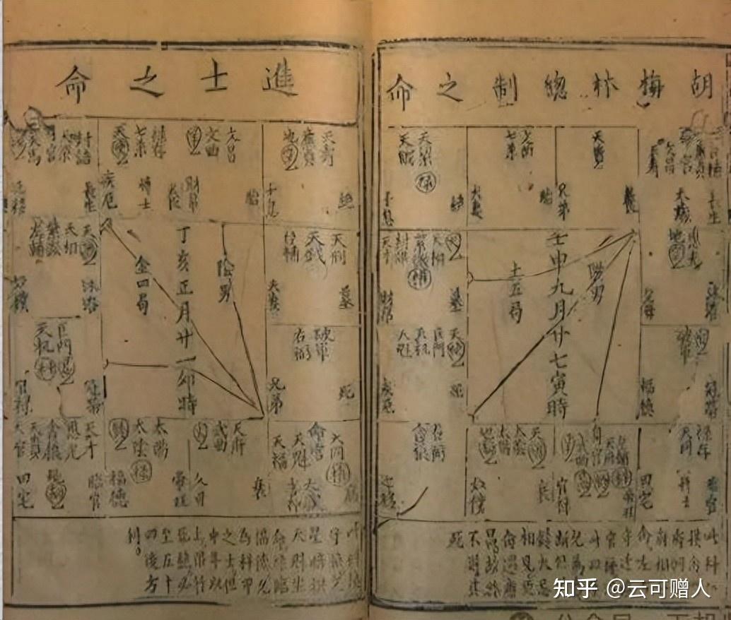 命例中的玄机——从华山到台湾：紫微斗数千年传承脉络显现- 知乎