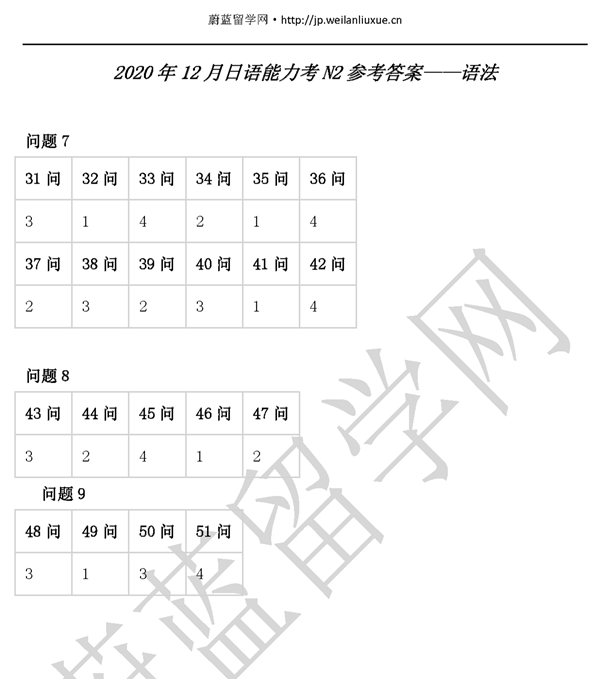 年12月日语能力考n2答案 供参考 知乎