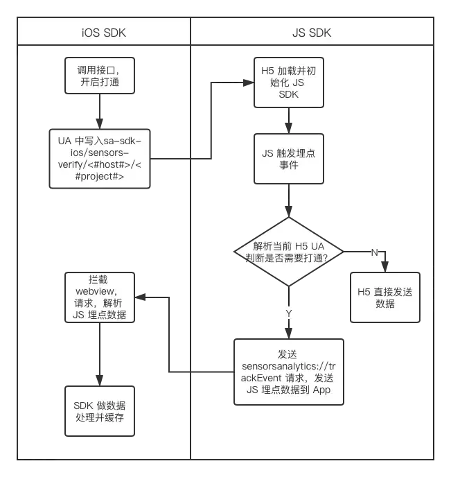 iOS SDK 的 H5 打通方案演进 | 数据采集 - 知乎
