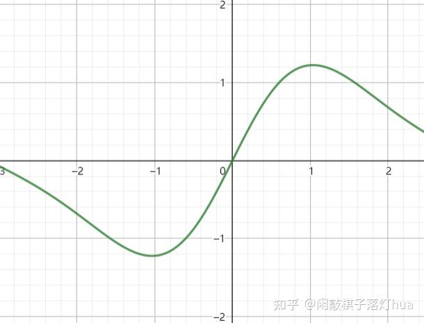 【解题研究】三角复合函数起始单调性(2)——函数图象补充