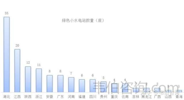 韋伯諮詢最新2023年中國小水電行業專題調研與深度分析報告多圖