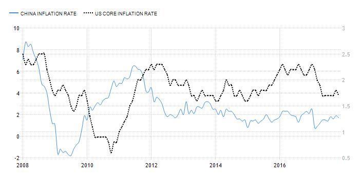中国目前的通胀严重吗,我们常说跑赢通胀率,但