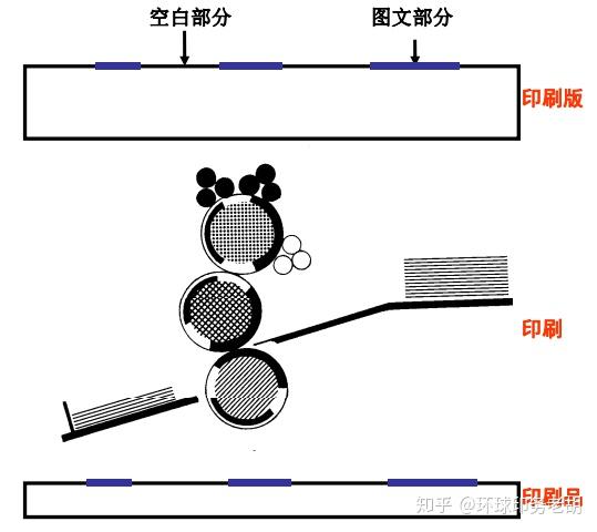 平板印刷原理图图片