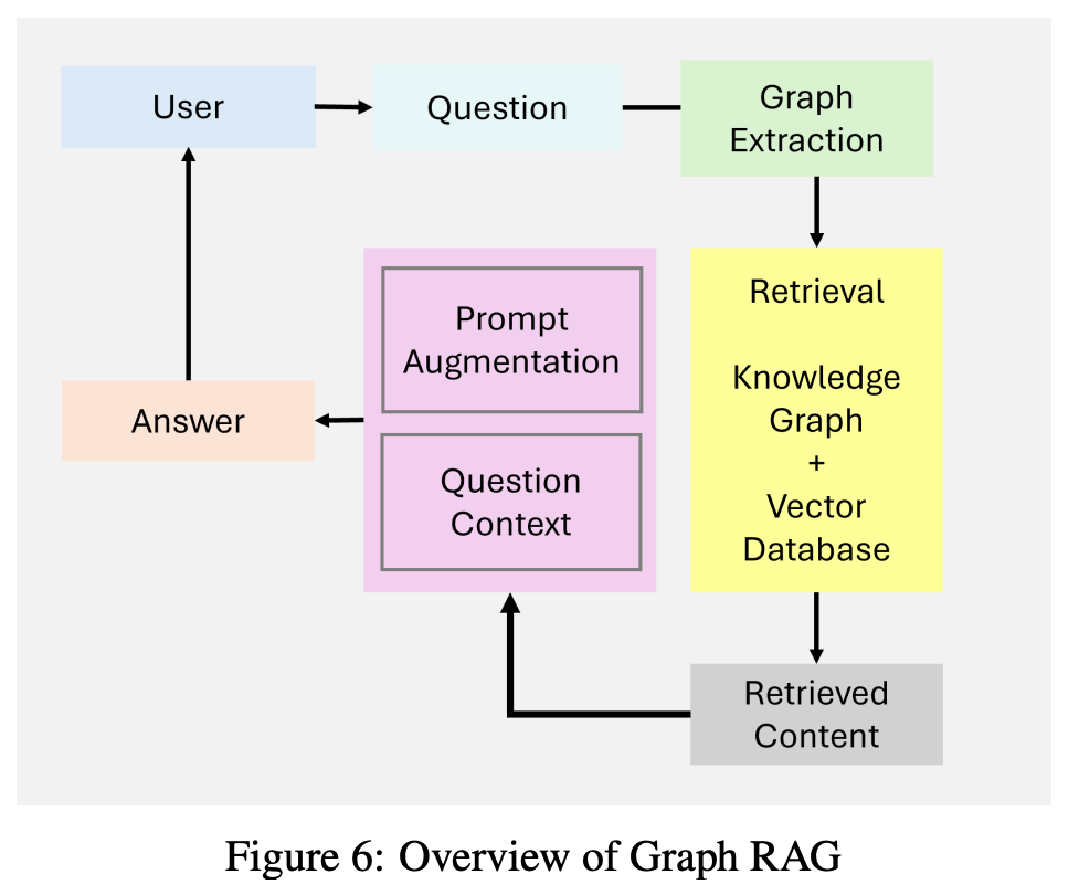 Graph Rag Agentic Rag 收藏必备:Agentic RAG系统构建指南 - 从传统RAG到智能体增强的演进 - 知乎