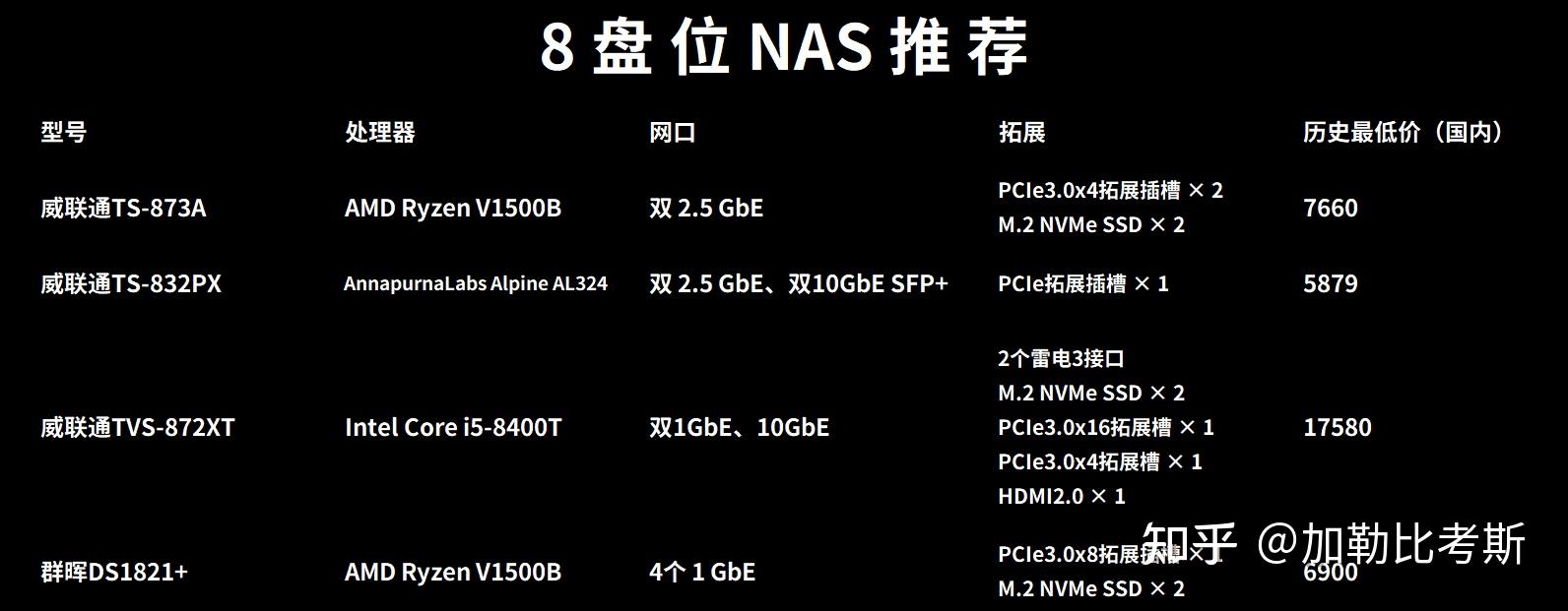 10分钟学懂丨关于公网IP、内网穿透、DDNS怎么玩插图30 10分钟学懂丨关于公网IP、内网穿透、DDNS怎么玩插图30