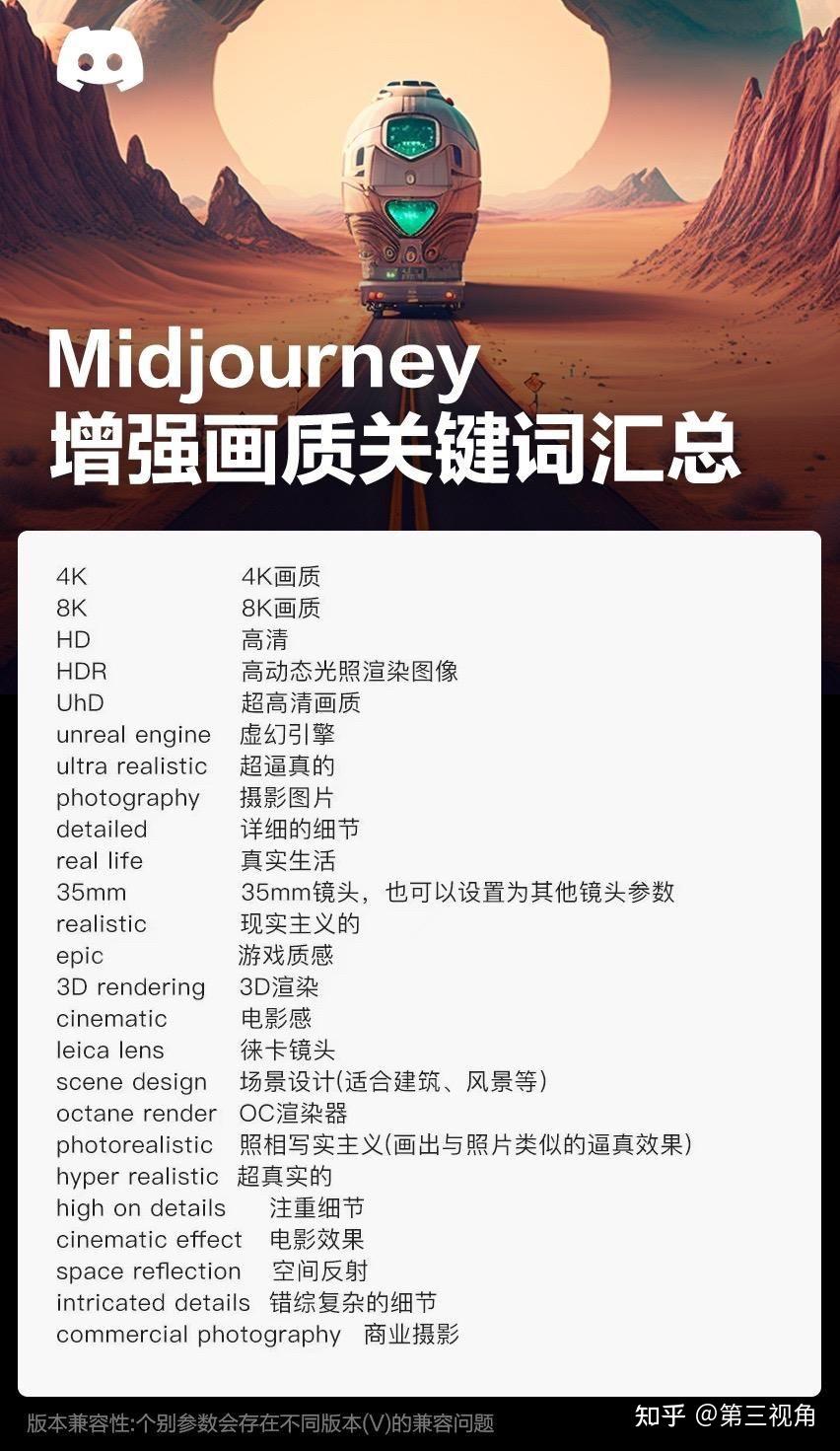 Midjourney教程及关键词 - 知乎