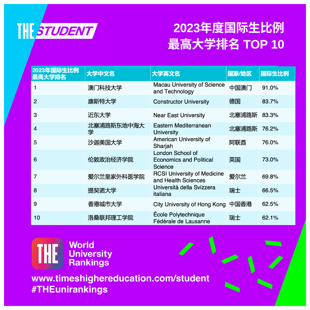 卡内基梅隆大学 排名_卡内基梅隆大学排名_卡内基美隆大学和卡尔斯鲁厄理工学院