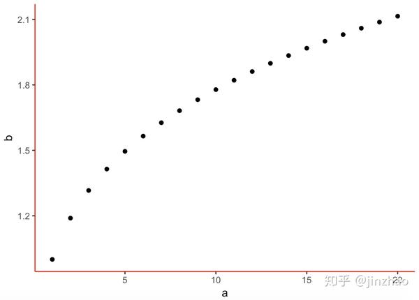 ggplot2 移除网格线- 知乎