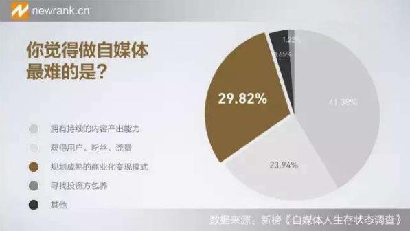 新媒源：新人做自媒体，如何才能获取高流量，快速步入正轨