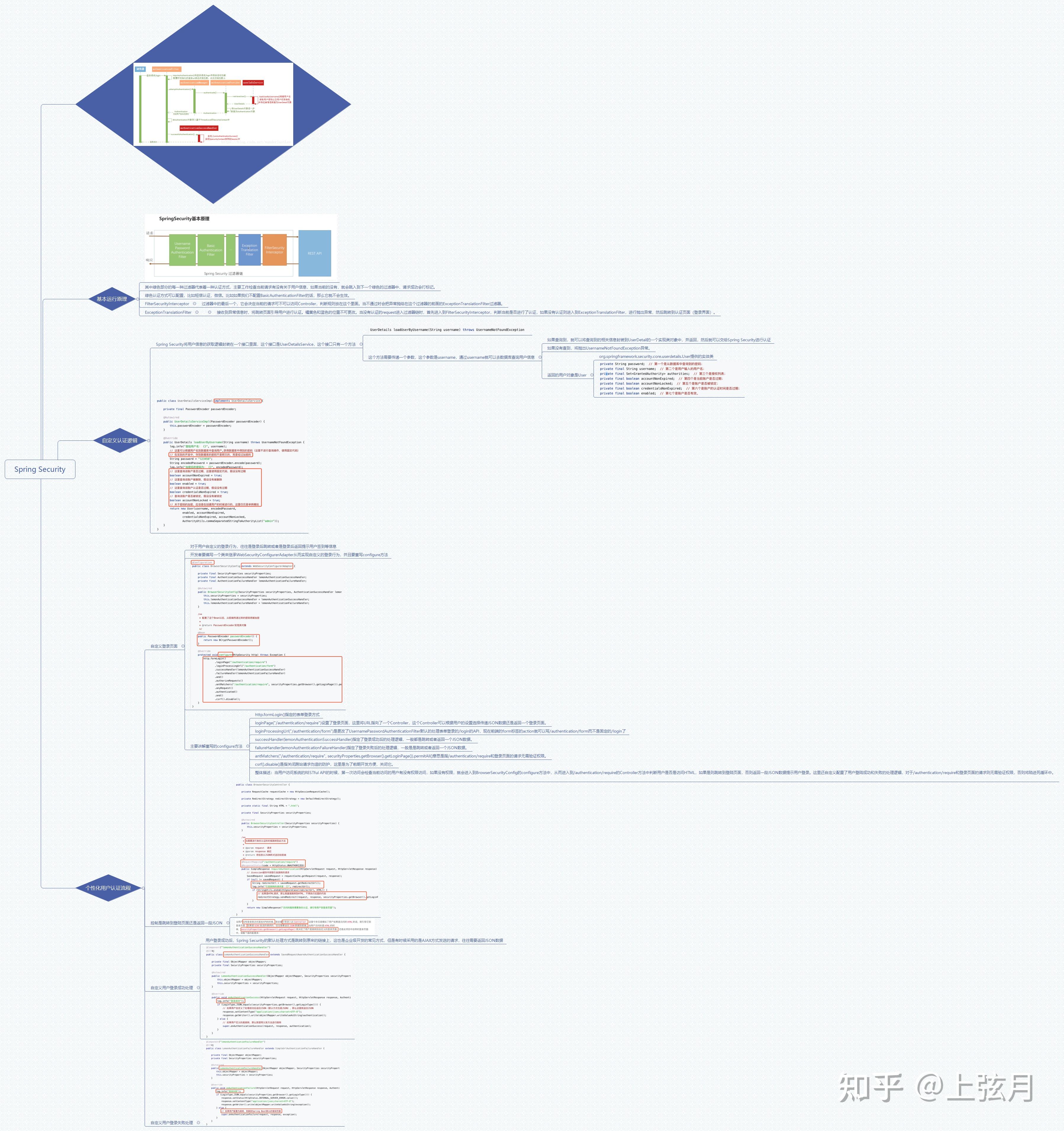 Spring Security Git 82K spring security git 82k