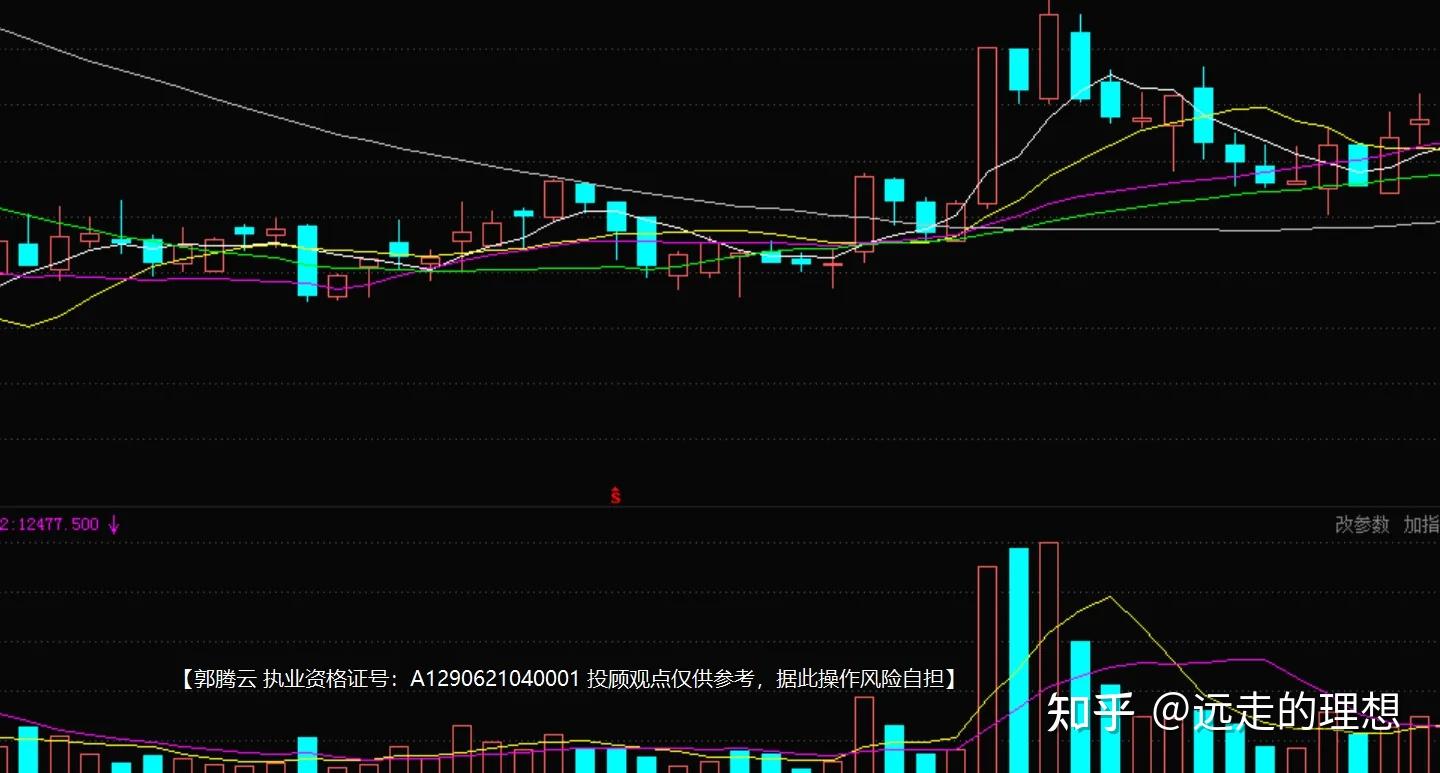 什么是量价齐升？ - 知乎