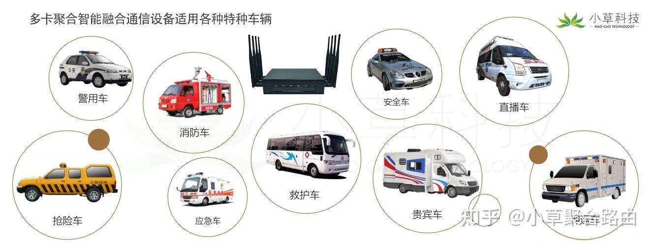 多卡聚合設備特種車通信網絡解決方案