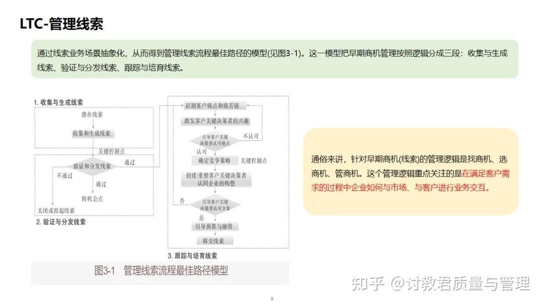 Simple Ltc Tutorial 什么是LTC流程? - 知乎